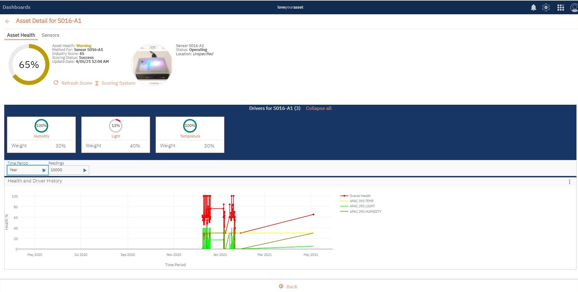 BPD Zenith’s Asset Health Monitoring Solution, LoveYourAsset